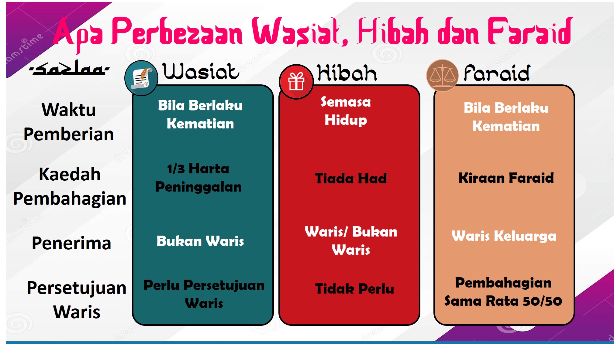 Sesuaikan dengan Kebutuhan